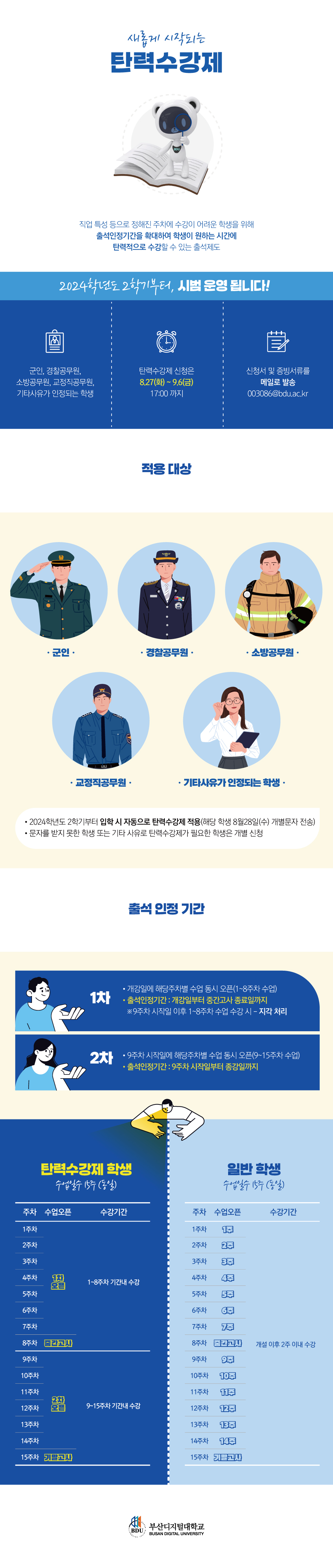 새롭게 시작되는 탄력수강제. - 직업 특성 등으로 정해진 주차에 수강이 어려운 학생을 위해 출석인정기간을 확대하여 학생이 원하는 시간에 탄력적으로 수강할 수 있는 출석제도. 2024학년도 2학기부터 시범 운영됩니다! 군인, 경찰공무원, 소방공무원, 교정직공무원, 기타 사유가 인정되는 학생. 탄력수강제 신청은 8.27.(화) ~ 9.06.(금) 17:00까지. 신청서 및 증빙서류를 아래의 메일로 발송 003086@bdu.ac.kr. 적용 대상. 군인, 경찰공무원, 소방공무원, 교정직공무원,기타 사유가 인정되는 학생. ※ 2024학년도 2학기부터 입학 시 자동으로 탄력수강제 적용(해당학생 8월28알(수) 개별문자 전송). ※ 문자를 받지 못한 학생 또는 기타 사유로 탄력수강제가 필요한 학생은 개별 신청 필요. 출석인정기간. 1차 : 개강일에 해당주차별 수업 동시 오픈(1~8주차 수업). 출석인정기간:개강일부터 중간고사 종료일까지. ※ 9주차 시작일 이후 1~8주차 수업을 수강 시-지각 처리. 2차 : 9주차 시작일에 해당주차별 수업 동시 오픈(9~15주치 수업). 출석인정기간 : 9주차 시작일부터 종강일까지. 구분 일반학생 탄력수강제 학생 수업일수 15주 동일(15주) 수업개설 ·주차별 수업 오픈(1주 ~ 15주) 주차 수업오픈 수강기간1주차 1주 개설이후 2주 이내 수강 2주차 2주 3주차 3주 4주차 4주 5주차 5주 6주차 6주 7주차 7주 8주차 중간고사 9주차 9주 10주차 10주 11주차 11주 12주차 12주 13주차 13주 14주차 14주 15주차 기말고사 ·총 2회 수업 오픈 주차 수업오픈 수강기간 1주차 1차 오픈 1주차~8주차 기간내 수강 2주차 3주차 4주차 5주차 6주차 7주차 8주차 (중간고사) 9주차 2차 오픈 9주차~15주차 기간내 수강 10주차 11주차 12주차 13주차 14주차 15주차 (기말고사)