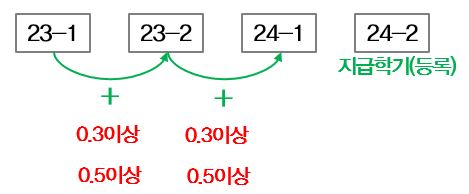 그림입니다. 원본 그림의 이름: CLP00004a780fb9.bmp 원본 그림의 크기: 가로 469pixel, 세로 194pixel