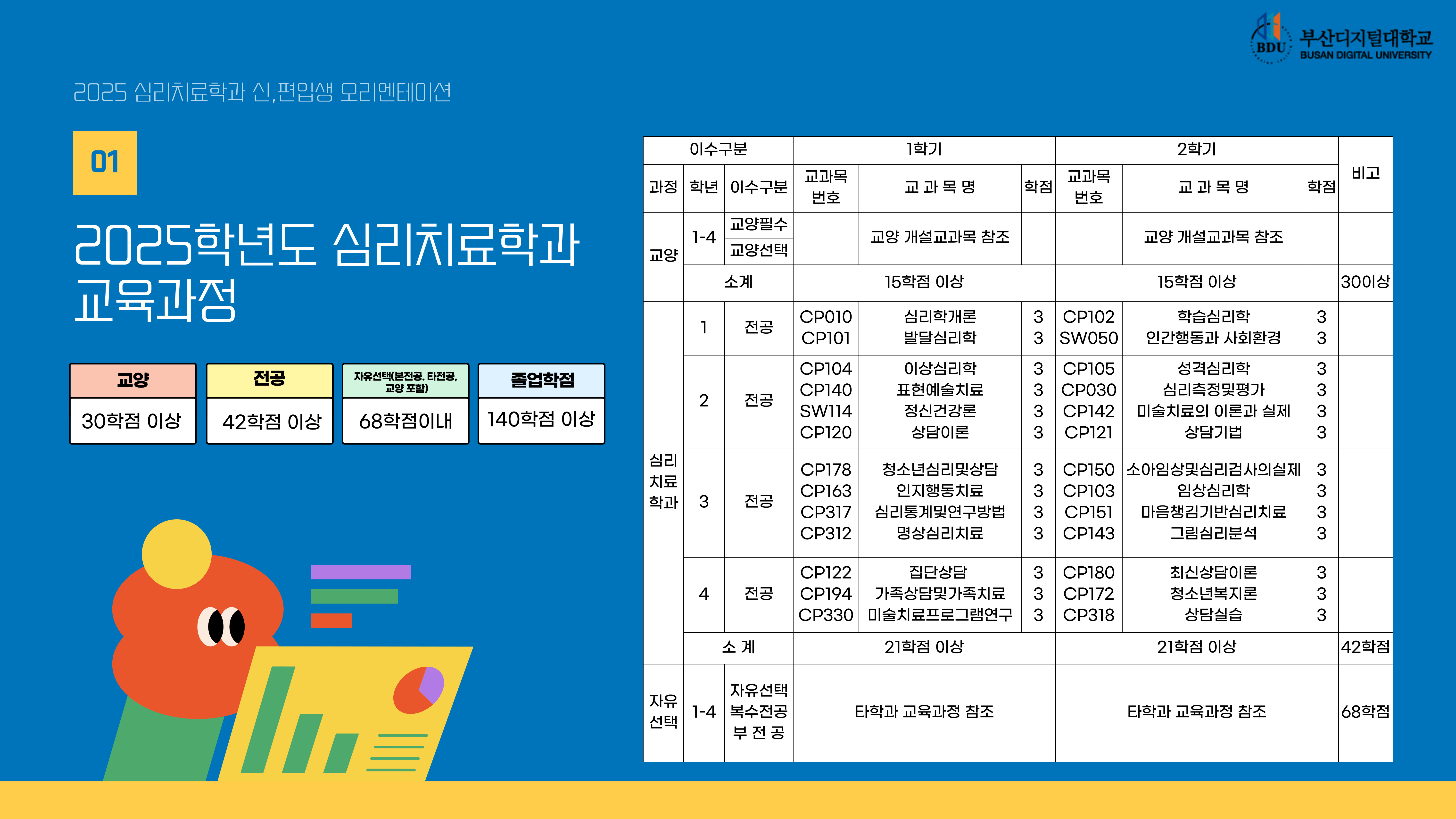 학과일정3