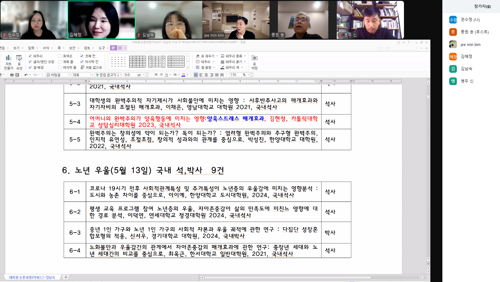 25-1학기 지도학생 스터디 • 송종원교수 1차 줌스터디 모습 • 대학원 논문과정(키워드)-김남숙 :<5> 5-2 2021, 국내석사 • 5-3 대학생의 완벽주의적 자기제시가 사회불안에 미치는 영향: 사후반추사고의 매개효과와 자기자비의 조절된 매개효과, 이채은, 영남대학교 대학원 2021, 국내석사 • 5-4 어머니의 완벽주의가 양육행동에 미치는 영향: 양육스트레스 매개효과, 김현정, 카톨릭대학 석사 교 상담심리대학원 2023, 국내석사 • 5-5 완벽주의는 창의성에 약이 되는가? 독이 되는가? : 염려형 완벽주의와 추구형 완벽주의, 인지적 유연성, 조절초점, 창의적 성과와의 관계를 중심으로, 박성진, 한양대학교 대학원, 석사 2022, 국내석사 • 6 • 노년 우울(5월 13일) 국내 석,박사 9건 • 6-1 코로나 19시기 전후 사회적관계특성 및 주거특성이 노년층의 우울감에 미치는 영향분석 : 도시와 농촌 차이를 중심으로, 이이예, 한양대학교 도시대학원, 2024, 국내석사 • 6-2 평생 교육 프로그램 참여 노년층의 우울, 자아존중감이 삶의 만족도에 미친느 영향에 대 한 경로 분석, 이덕연, 연세대학교 정경대학원 2024, 국내석사 • 6-3 중년 1인 가구와 노년 1인 가구의 사회적 자본과 우울 궤적에 관한 연구: 다집단 성장혼 합모형의 적용, 신서우, 경기대학교 대학원, 2024, 국내박사 • 6-4 노화불안과 우울감간의 관계에서 자아존중감의 매개효과에 관한 연구: 중장년 세대와 노 년 세대간의 비교를 중심으로, 최옥근, 한서대학교 일반대학원, 2021, 국내석사 