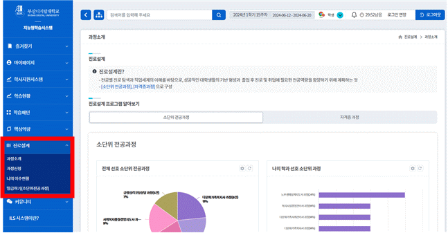 묶음 개체입니다.