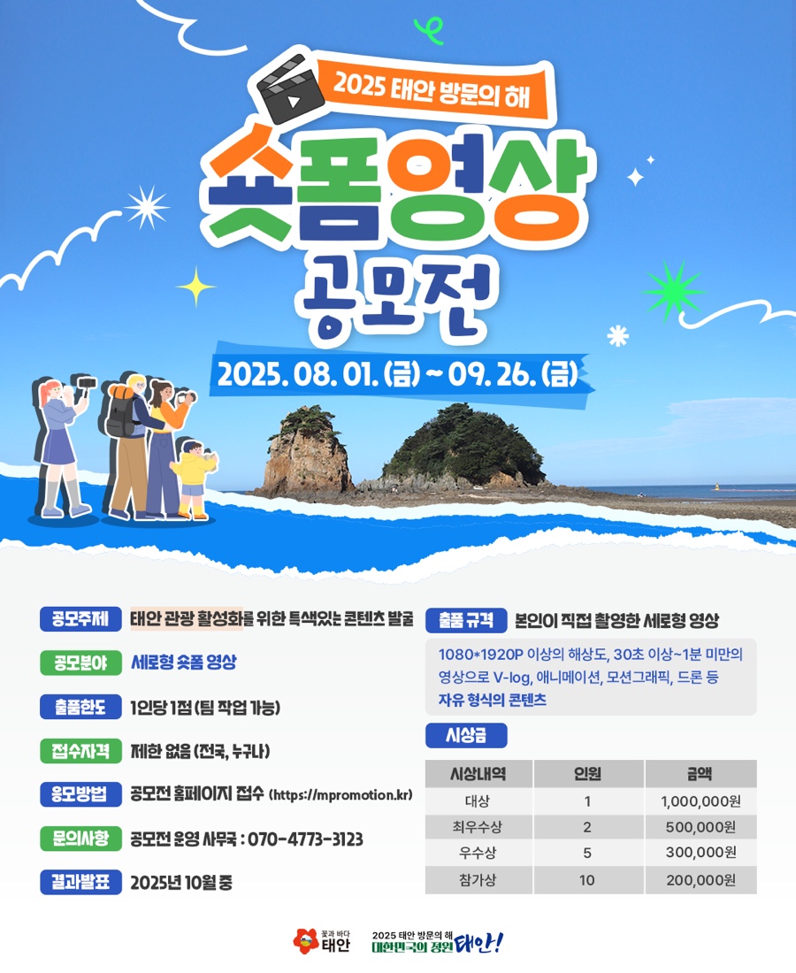 2025 태안 방문의 해 숏폼영상 공모전 • 2025.08.01. (금) ~ 09. 26. (금) • 공모주제 : 태안관광 활성화를 위한 특색있는 콘텐츠 발굴 • 공모분야 : 세로형 숏폼 영상 • 출품한도 : 1인당 1점(팀 작업 가능) • 출품규격 : 본인이 직접 촬영한 세로형 영상 1080*1920P 이상의 해상도, 30초 이상~1분 미만의 영상으로 V-log, 애니메이션, 모션그래픽, 드론 등 자유형식의 콘텐츠 • 접수자격 : 제한없음 (전국, 누구나) • 응모방법 : 공모전 홈페이지 접수 (https://mpromotion.kr) • 문의사항 : 공모전 운영사무국 070-4773-3123 • 결과발표 : 2025년 10월중 • 시상금 : 시상내역 / 인원 / 금액 - 대상 / 1 / 1,000,000원 - 최우수상 / 2 / 500,000원 - 우수상 / 5 / 300,000원 - 참가상 / 10 / 200,000원 • 꽃과 바다 태안 / 2025 태안 방문의 해 대한민국의 정원태안!