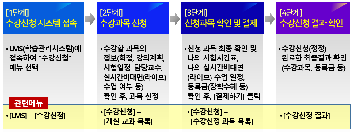 2025학년도 2학기 재학생 수강신청 및 등록금 납부 안내