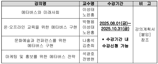 강의명 / 교수명 ① 메타버스와 미래사회 / 이성태 + 노윤홍 ② 온오프라인 교육을 위한 메타버스 구현 / 박형용 + 이성태 + 노윤홍 ③ 문화예술과 컨퍼런스를 위한 메타버스 구현 / 나홍석 + 김춘희 ④ 마케팅 및 홍보를 위한 메타버스 전략 / 석광호 + 전병현 수강기간 : 2025.08.01(금) ~ 2025.10.31.(금) *수강기간 내 수강신청 가능 비고 : 강의계획서 붙임 참조 